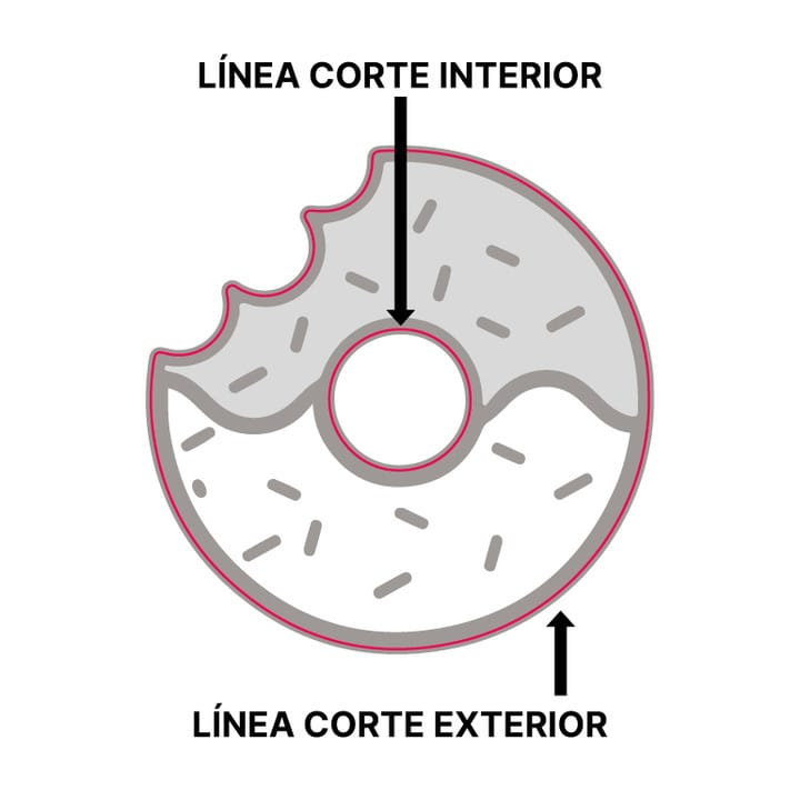 Troquelado forma exterior e interior