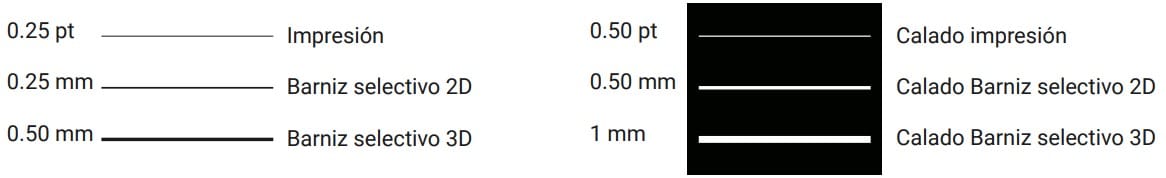 Mínimos recomendados