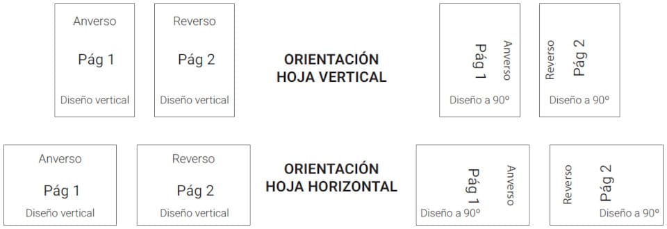 Orientación 2