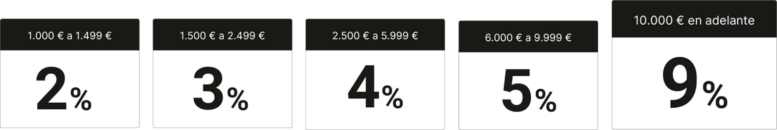 Rango de precios